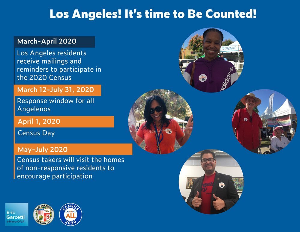Census 2020 – Are You Ready To Be Counted?